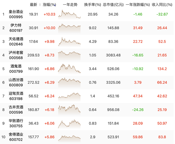 业绩为王！白酒回归？