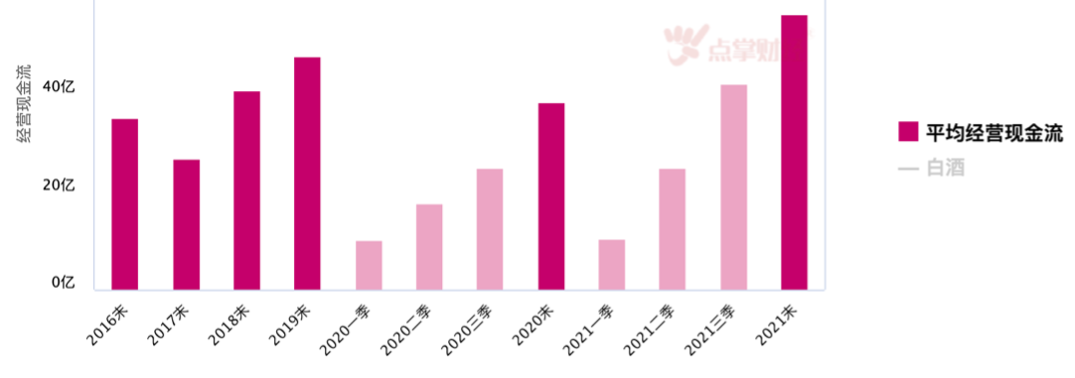 业绩为王！白酒回归？