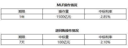 央行没有降息，等待下周四大重磅事件