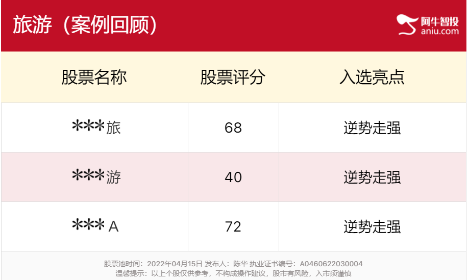 大盘震荡回落，该王牌板块跌出机会了吗