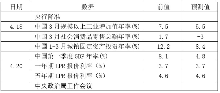 央行没有降息，等待下周四大重磅事件