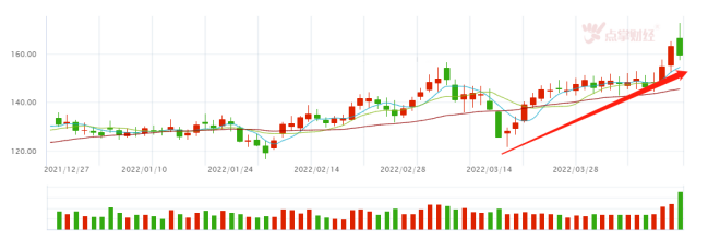 煤炭加速后迎分化，机会还是陷阱？