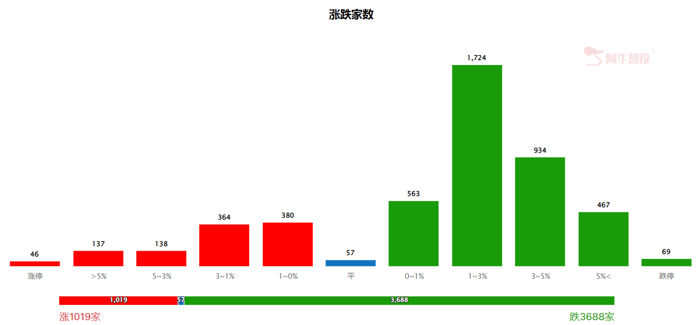 两大权重一日游，银行顶起半边天！