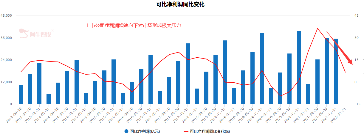 不要悲观,三大方向值得关注