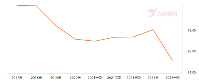 深蹲后”火箭“起飞！宁德时代2060”神话“将成真？