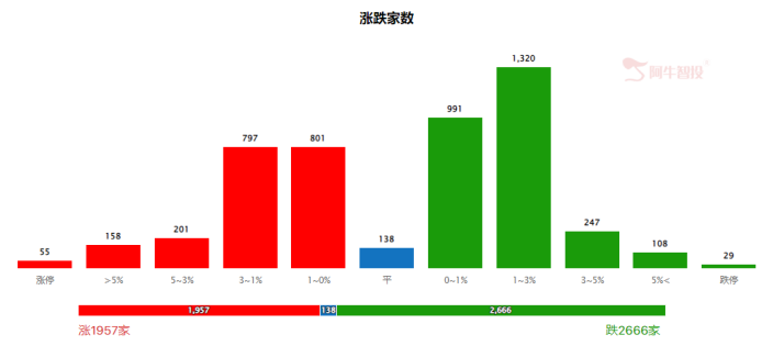 三大股指集体低开，此方向有望迎政策持续刺激（0418）