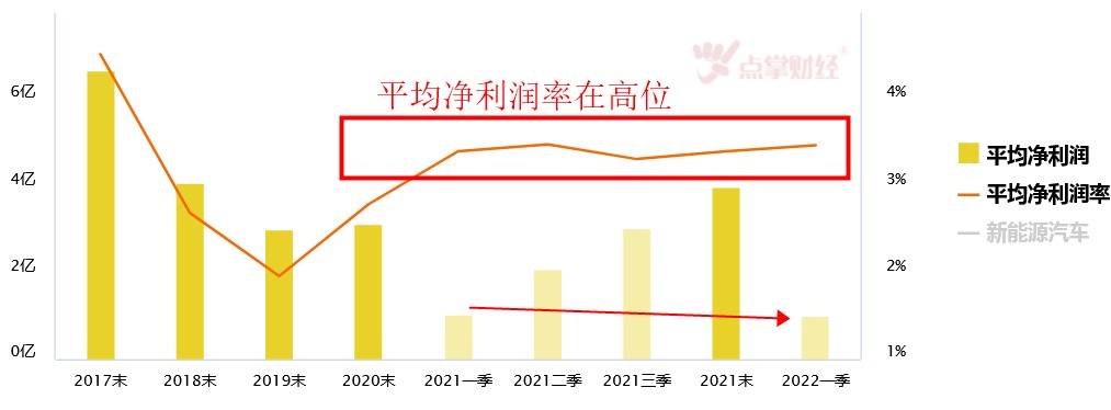 复工复产迎热点，新能源汽车再起风？