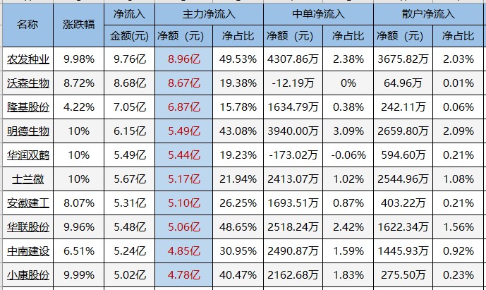 交易龙虎榜20220418