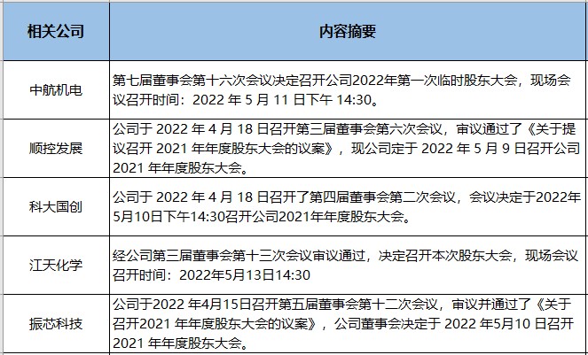 交易龙虎榜20220418