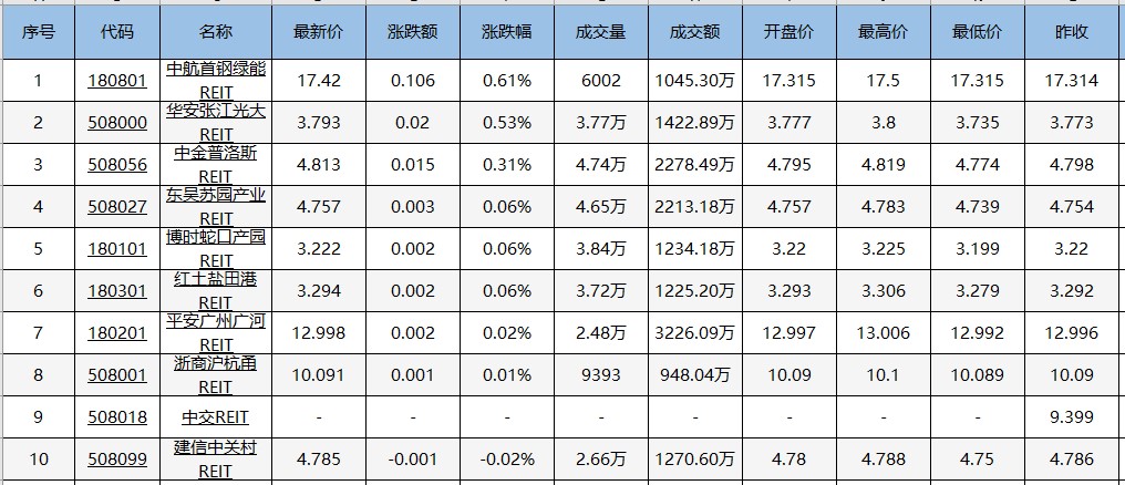 交易龙虎榜20220418