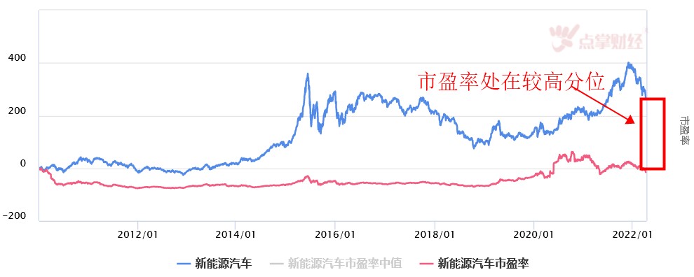 复工复产迎热点，新能源汽车再起风？