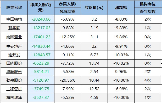 交易龙虎榜20220418