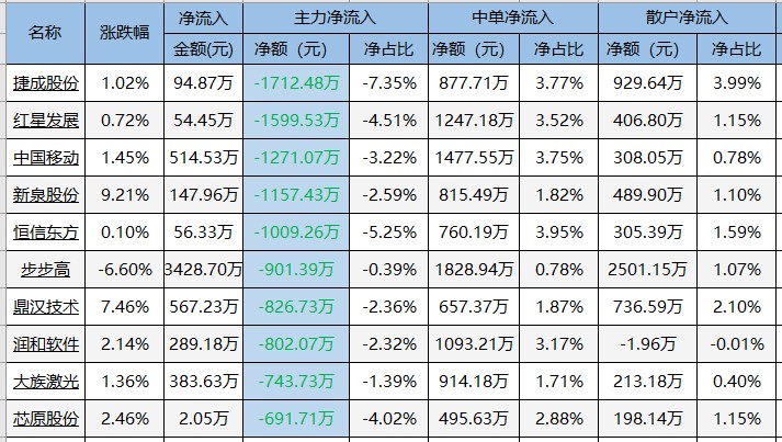 交易龙虎榜20220418