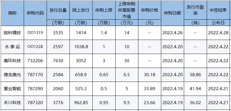 交易龙虎榜20220418