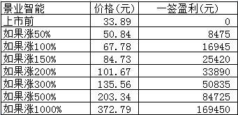 新股日报：景业智能禾川科技明日申购，另有5股明日上市