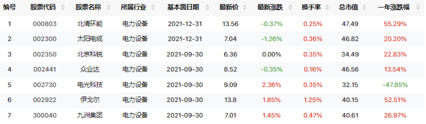 指数弱势震荡，能源危机下金属价格坚挺（0419）