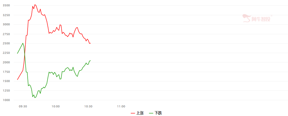 指数弱势震荡，能源危机下金属价格坚挺（0419）