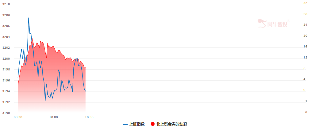 指数弱势震荡，能源危机下金属价格坚挺（0419）