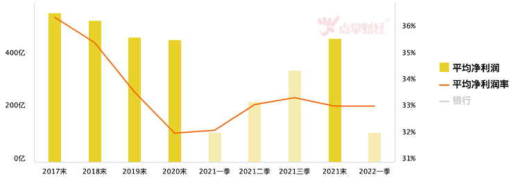 业绩稳中有升！银行黄金坑已挖好！