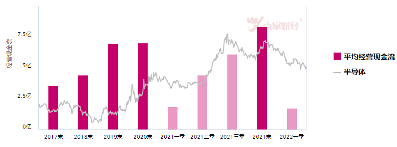 04.19午评