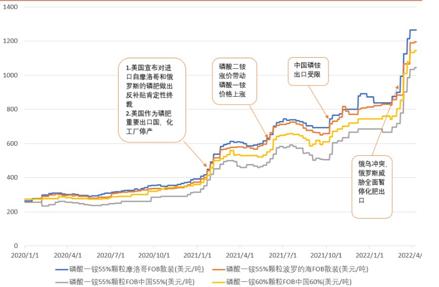 化肥储备稳供应，涨价实为伪逻辑