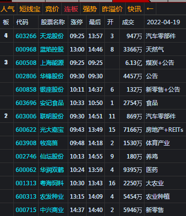 大盘收十字星 关注能否收复3200