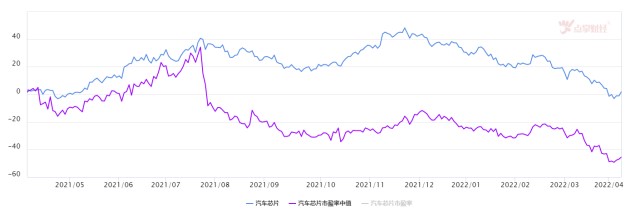 10元汽车芯片炒到2500，究竟是何逻辑支撑？