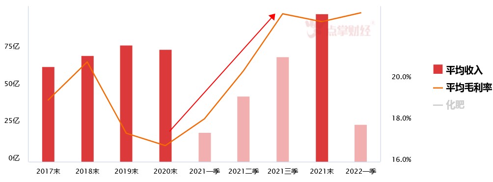 化肥储备稳供应，涨价实为伪逻辑