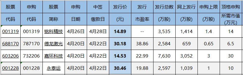 交易龙虎榜20220419