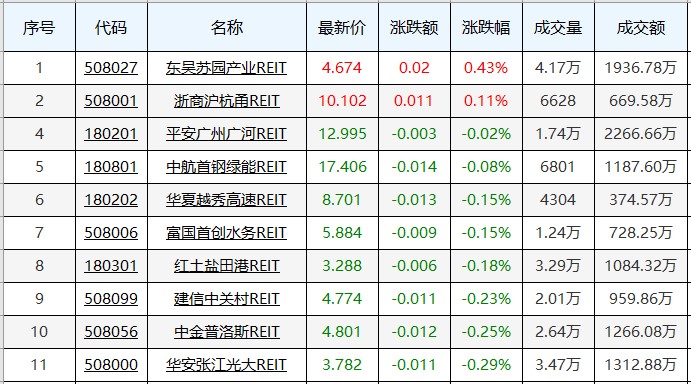 交易龙虎榜20220419