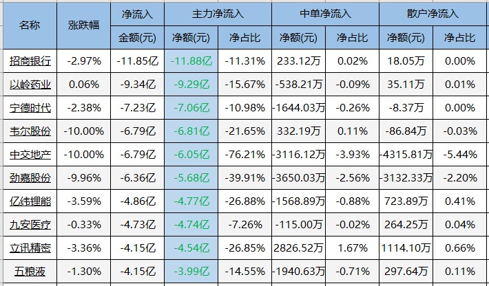 交易龙虎榜20220419