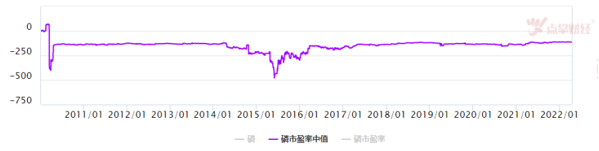 磷化工业绩爆棚，“左磷右锂”显神威！