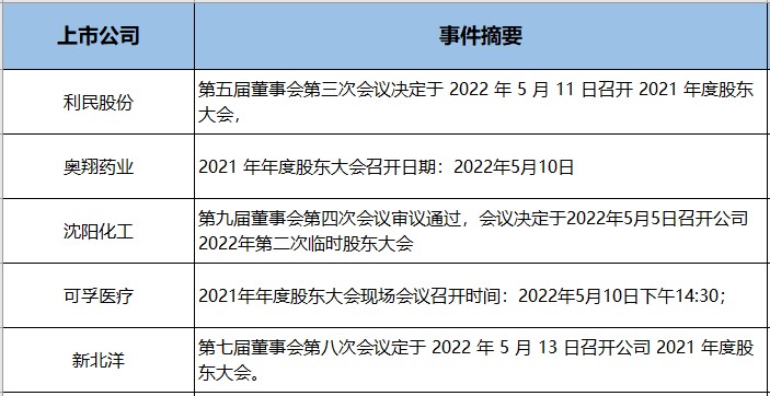 交易龙虎榜20220419