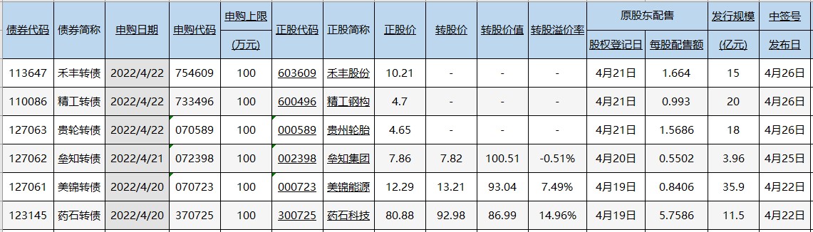 交易龙虎榜20220419