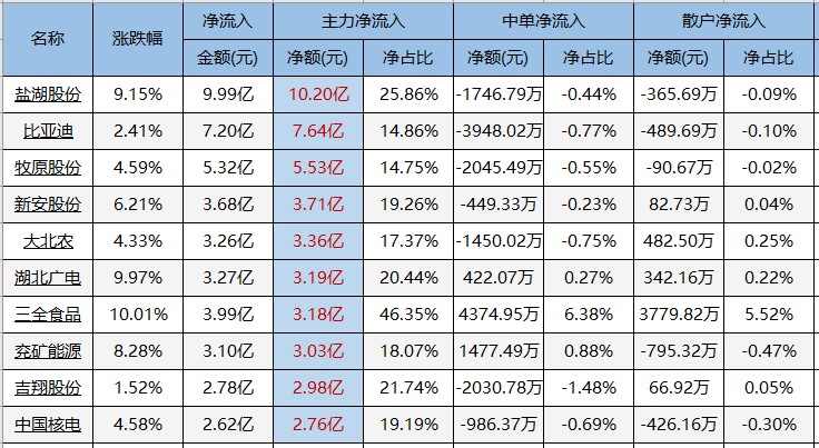 交易龙虎榜20220419