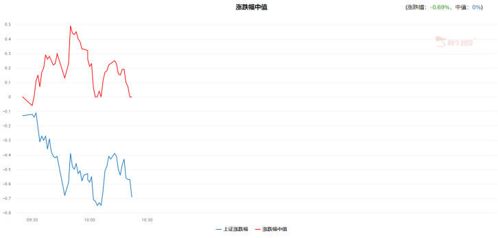 北上资金早盘出逃，此板块受政策强刺激！（0420）