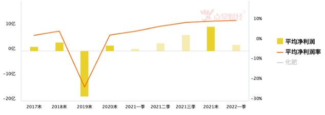 化肥行情已然结束！是认真的吗？