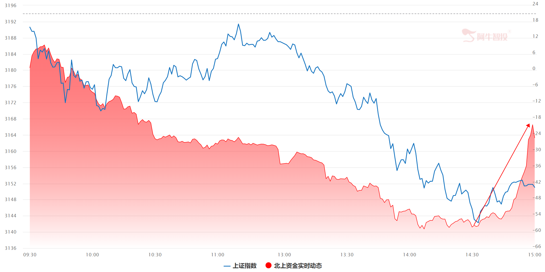 投资就要逆人性，下跌正是寻找机会的时刻（0420）