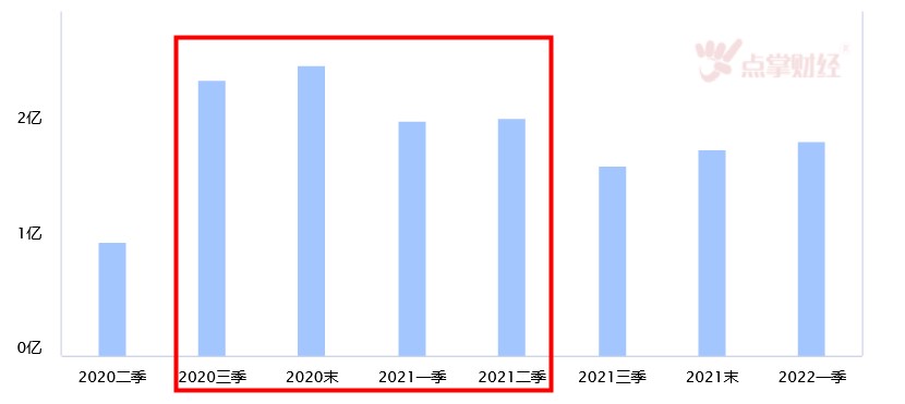 体外诊断一年赚10年的钱，疫情后何去何从？