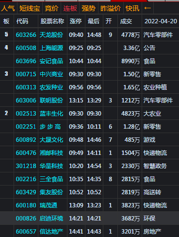 大盘收调整阴 创业板破2400创新低