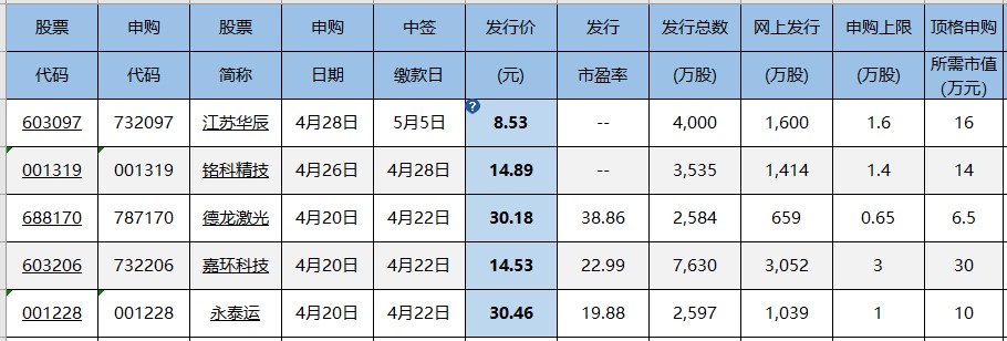 贵州茅台主力净买入今日上榜！（0420）