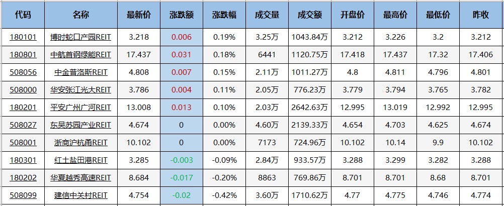 贵州茅台主力净买入今日上榜！（0420）