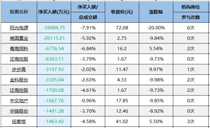 贵州茅台主力净买入今日上榜！（0420）