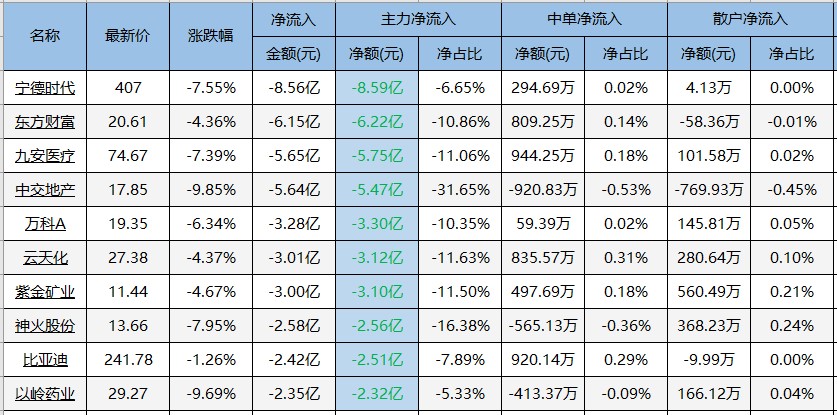 贵州茅台主力净买入今日上榜！（0420）