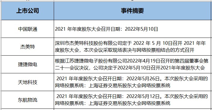 贵州茅台主力净买入今日上榜！（0420）