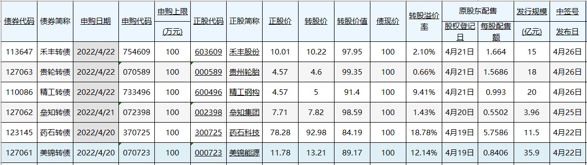 贵州茅台主力净买入今日上榜！（0420）