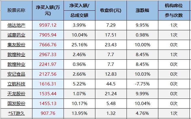 贵州茅台主力净买入今日上榜！（0420）