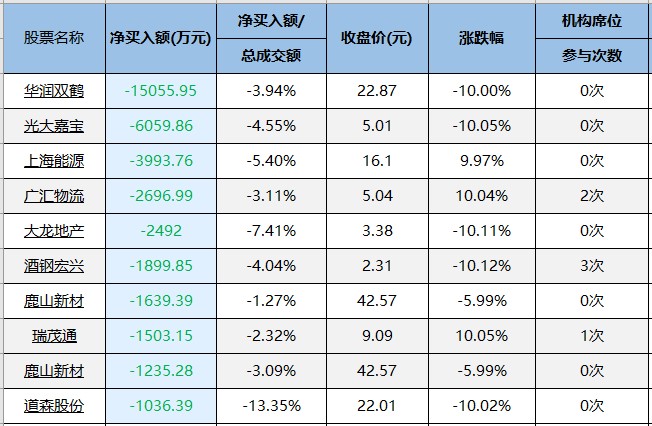 贵州茅台主力净买入今日上榜！（0420）