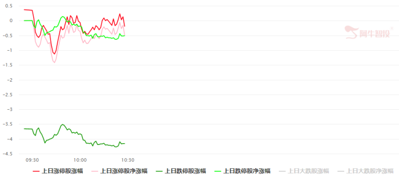 存量市下切勿追高！此板块困境反转预期强烈（0421）