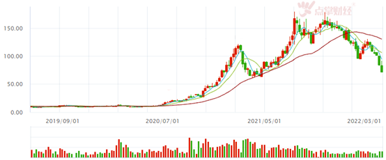 新能源赛道还有多少个“阳光电源”？